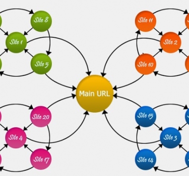 Hệ thống Backlinks đa tầng – Cách chạy backlinks hiện đại nhất 2024