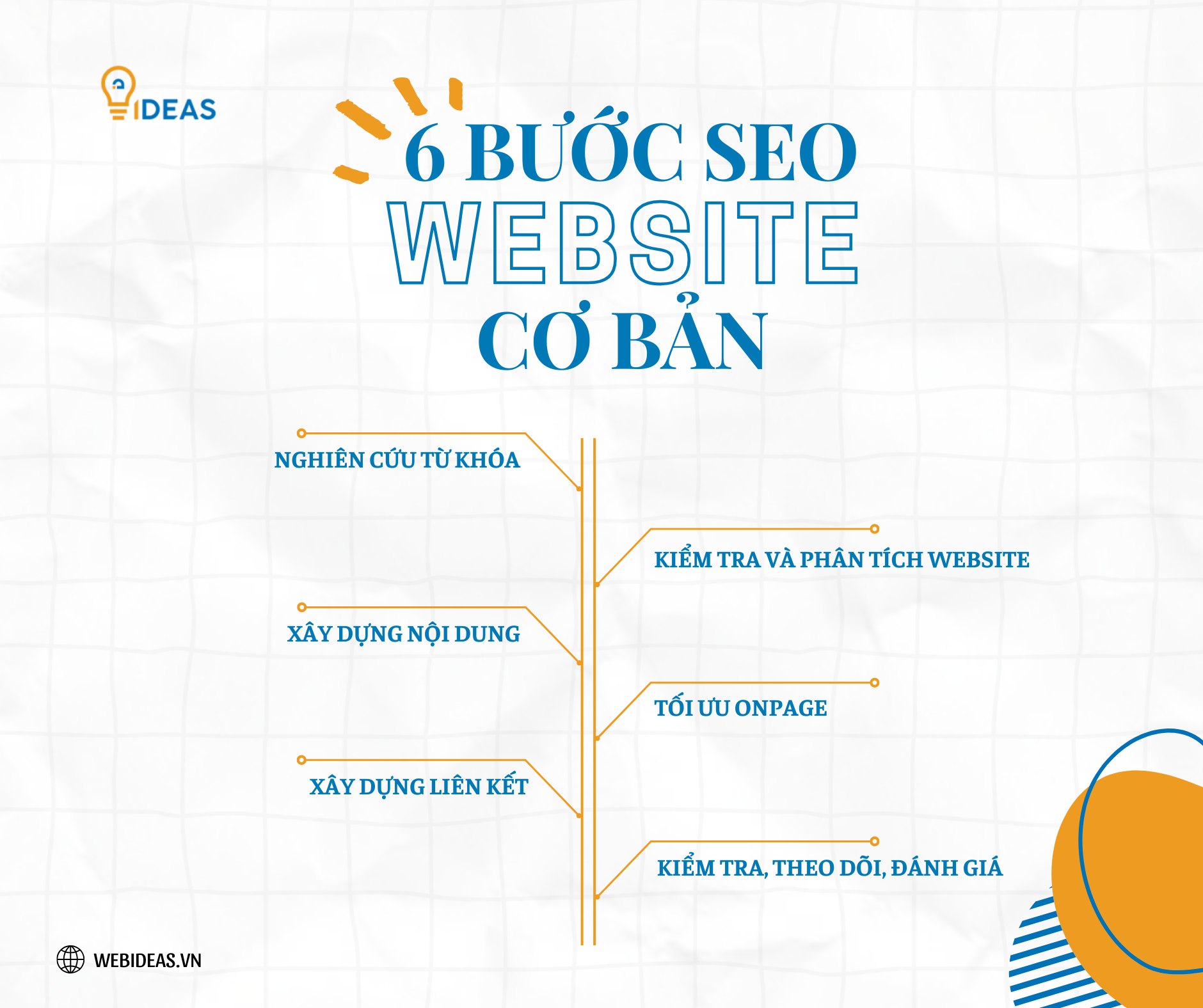 dịch vụ seo chuyên nghiệp