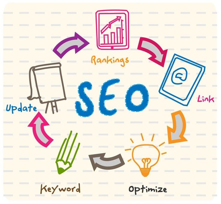 SEO giá rẻ