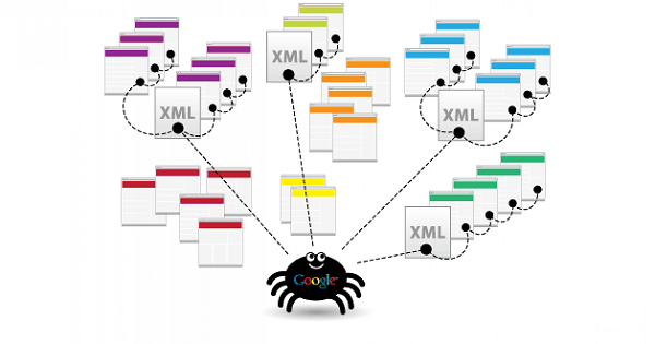 kiểm tra lỗi website