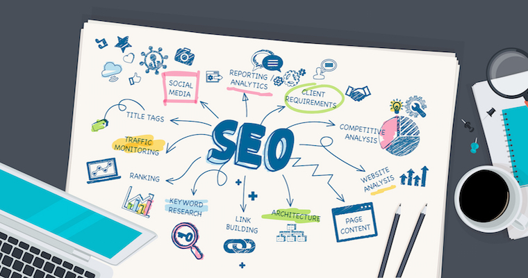 chăm sóc nội dung website